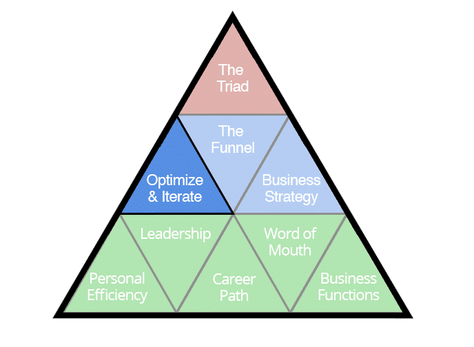 9 Triangles Business Framework v1 3 Optimization