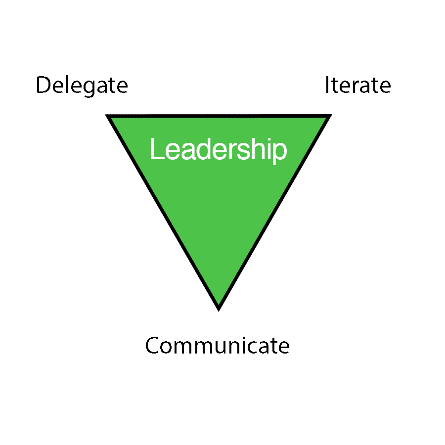 9 Triangles Individual 6 Leadership