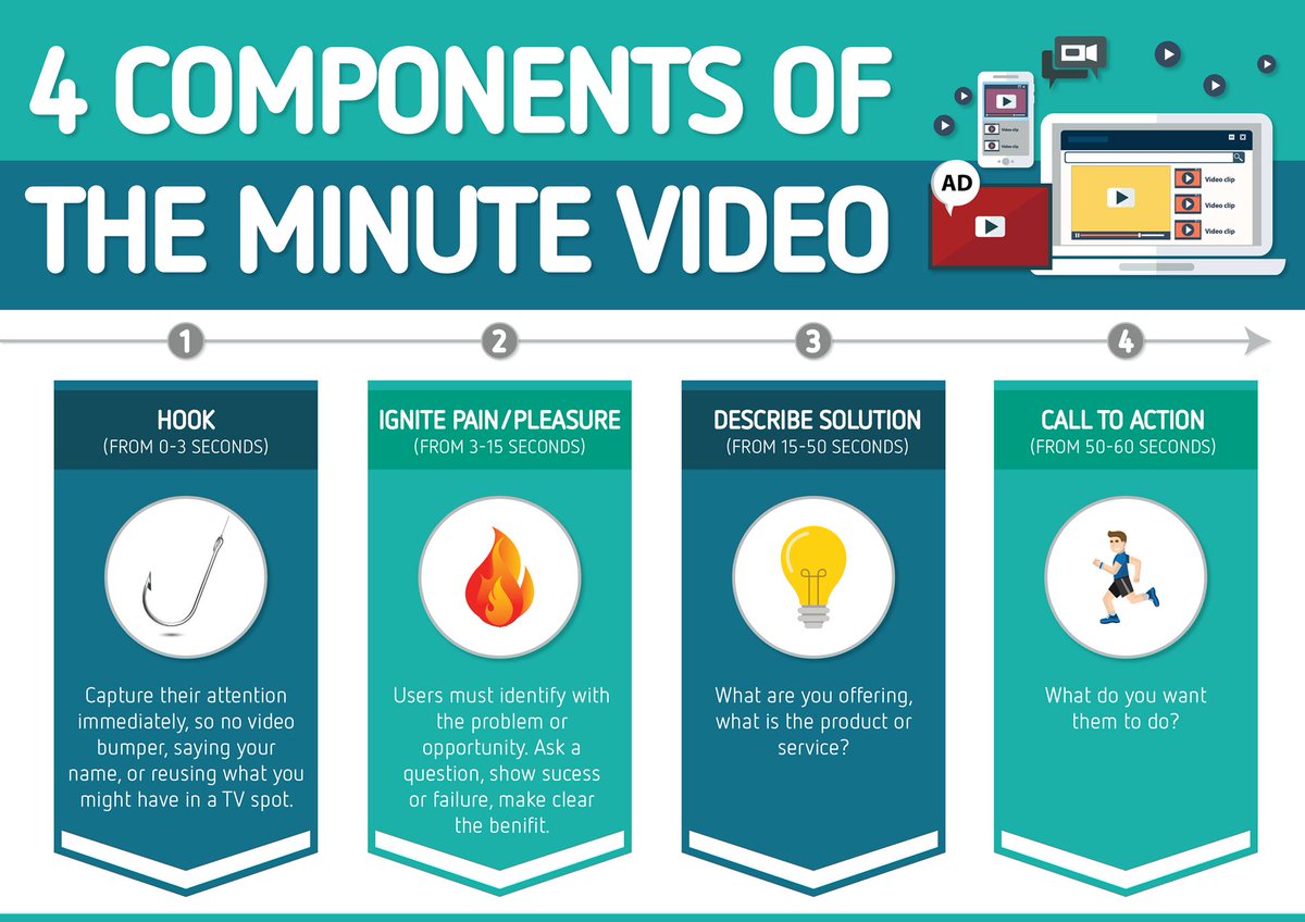 Jeremy Ross Miller on Twitter quotthe 4 components of the one minute