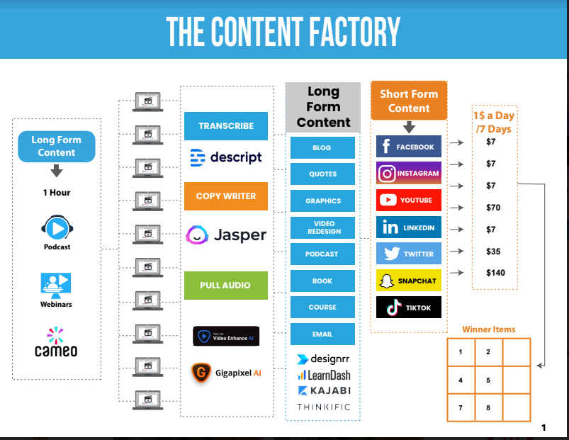 content factory 1