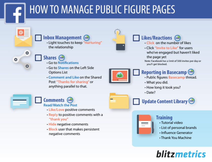 How to manage Public Figure