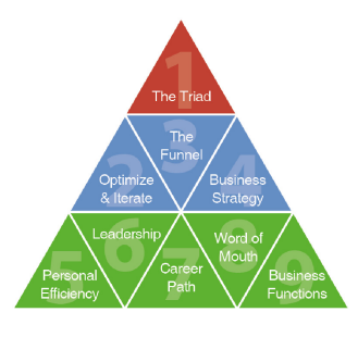 The 9  Triangles Framework