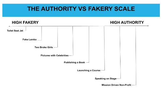 Empathy Firm
Gavin Lira
Grant Lira
Fake