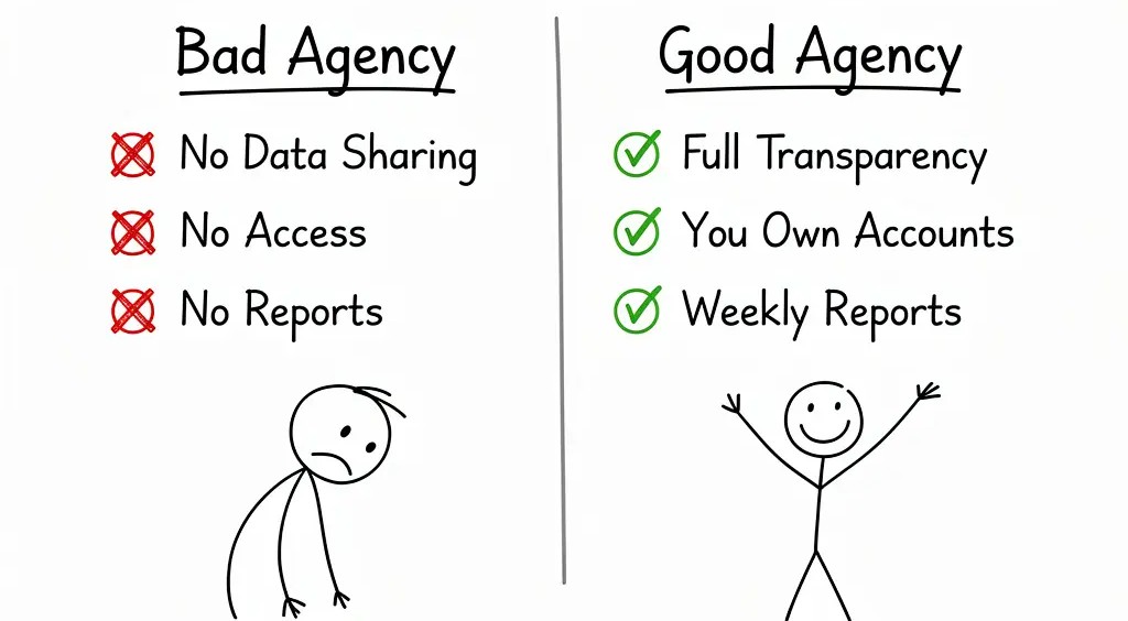 Is Your Marketing Agency Scamming You? What Every Home Service Business Owner Needs to Know 1 4