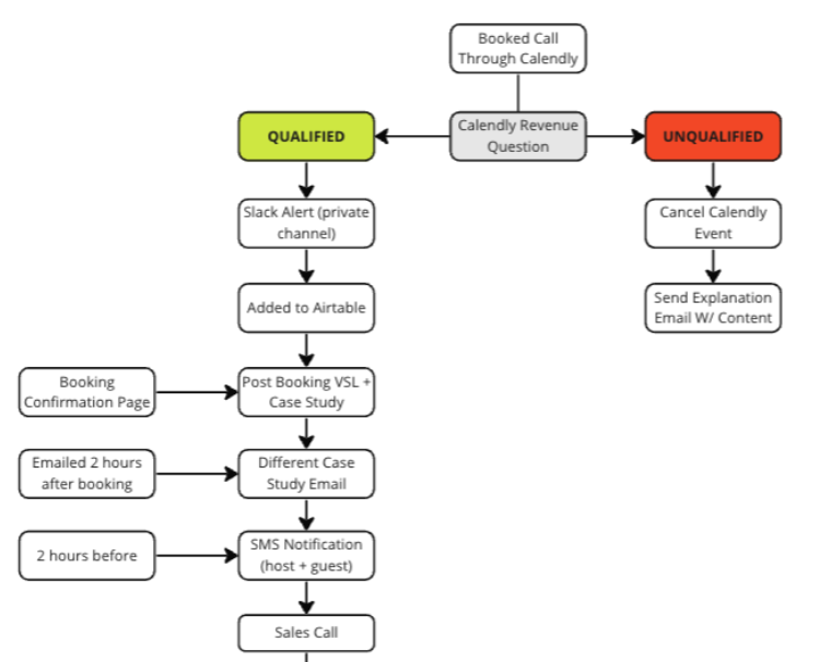 How to launch an effective cold email campaign in 2024. (FULL GUIDE ...