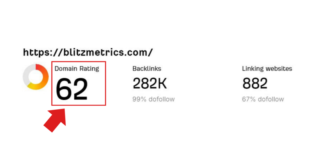 Our site blitzmetrics.com is at DR62