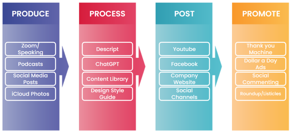 seo compan