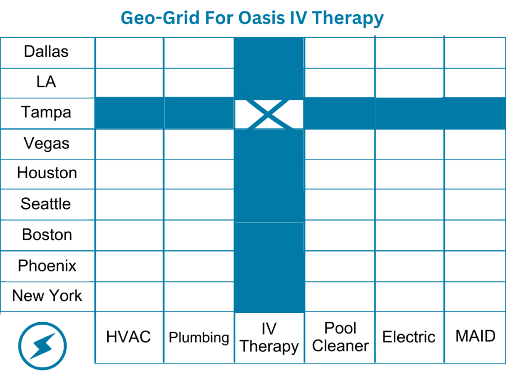 Example of a Geo Grid Cross