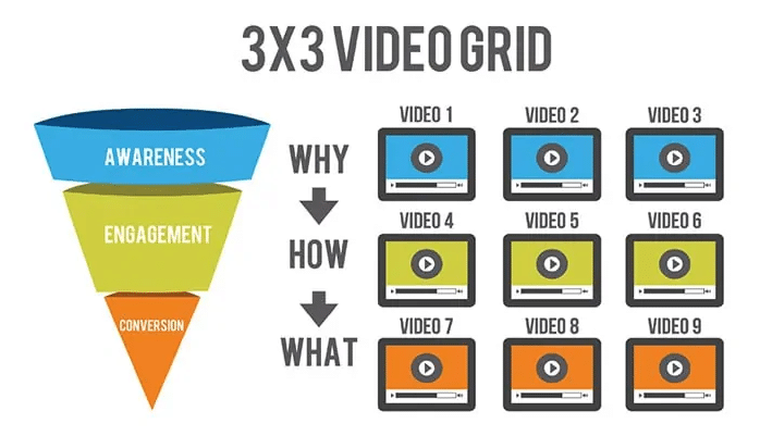 3x3 Video Grid