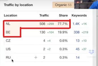 traffic by location