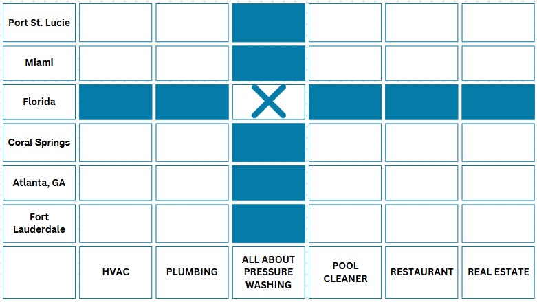 link building strategies for power washers