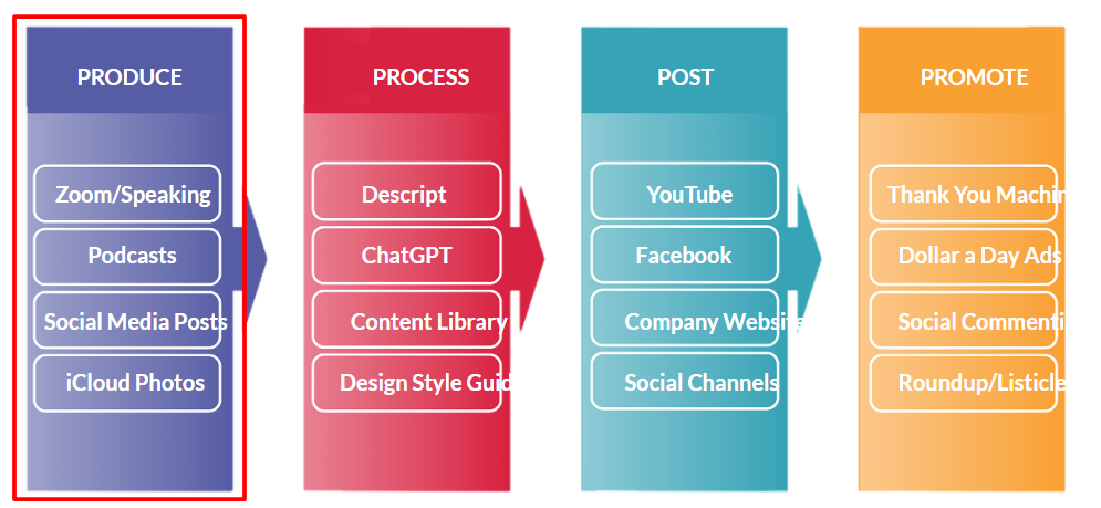Hooray Were Coming to Film On Site 15