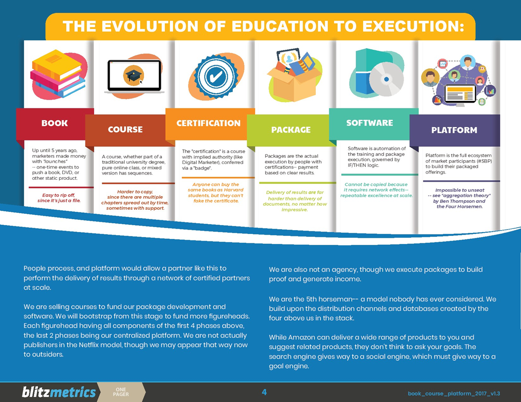 The Evolution of Education To Execution | BlitzMetrics