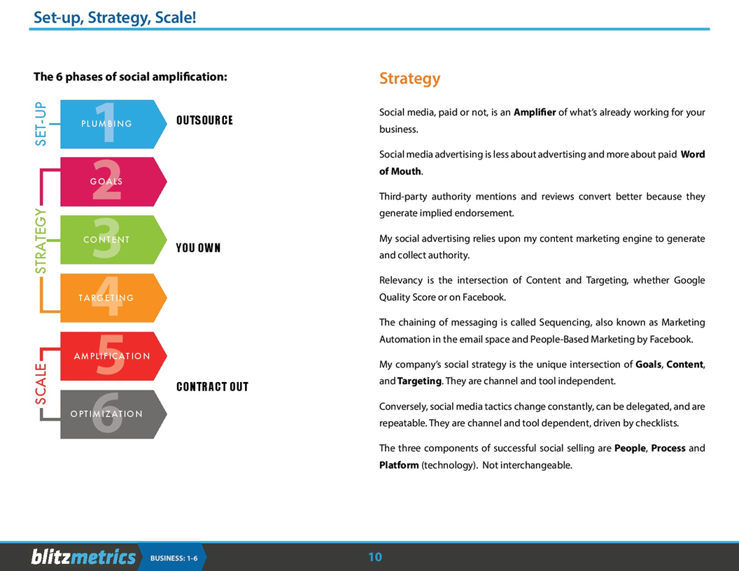 Setup, Strategy, Scale | BlitzMetrics