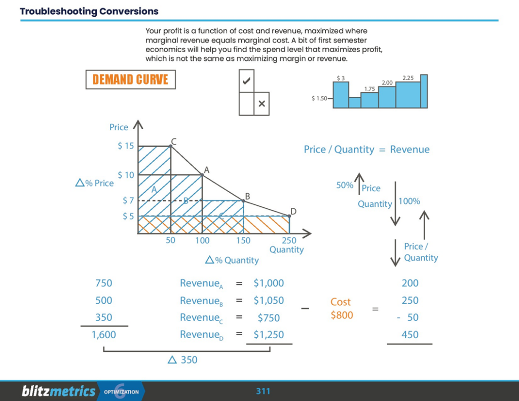 Slide321