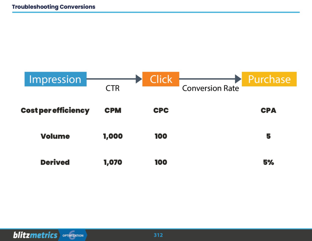 Slide322