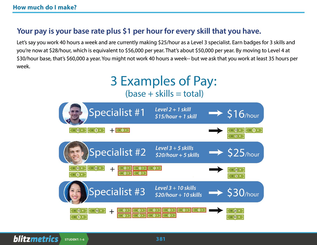 How Much Do I Make? | BlitzMetrics