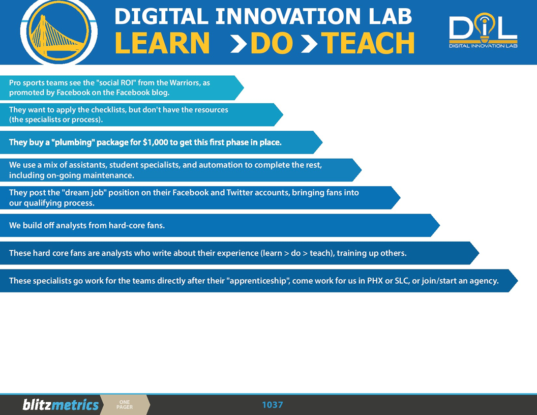 Digital Innovation Lab | BlitzMetrics