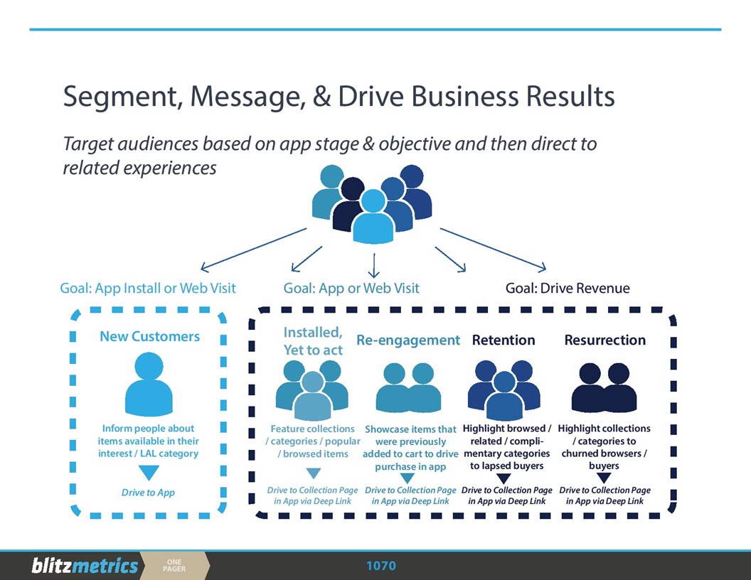 Segment, Message and Drive Business Results | BlitzMetrics