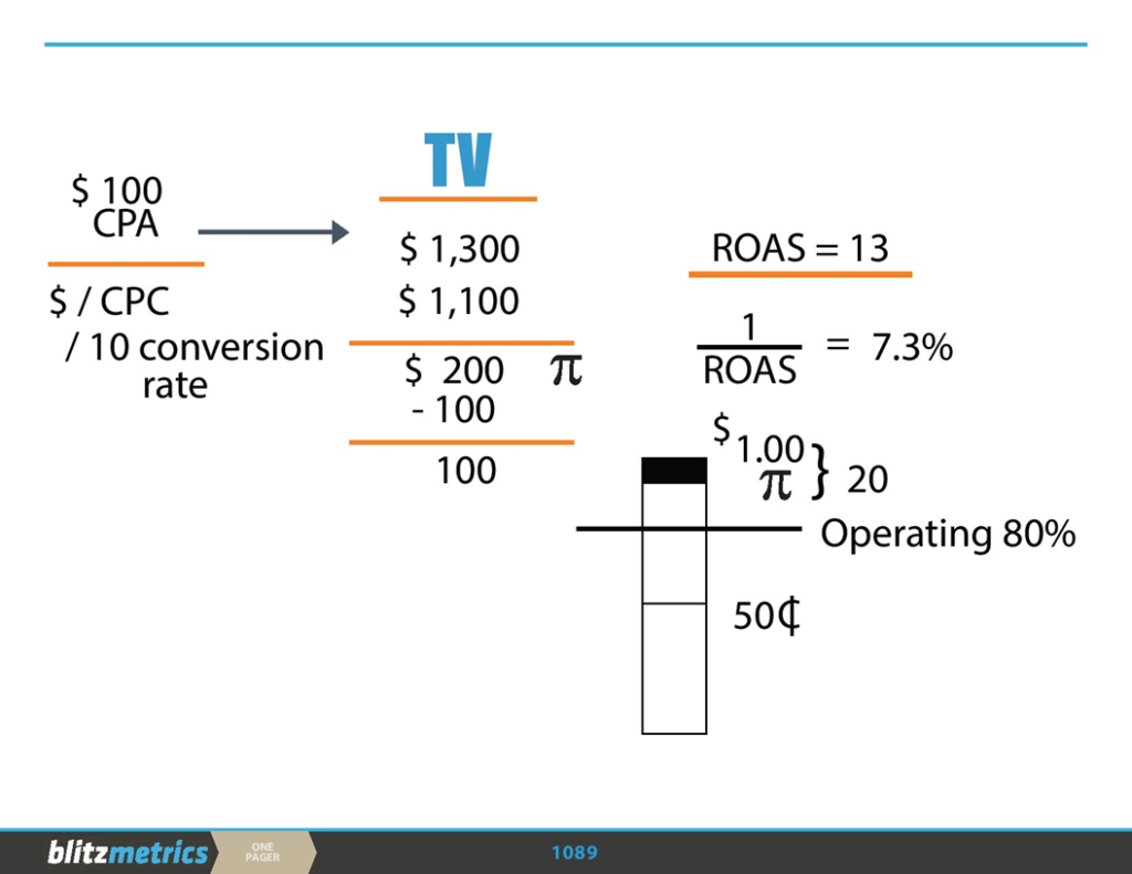 Slide1099