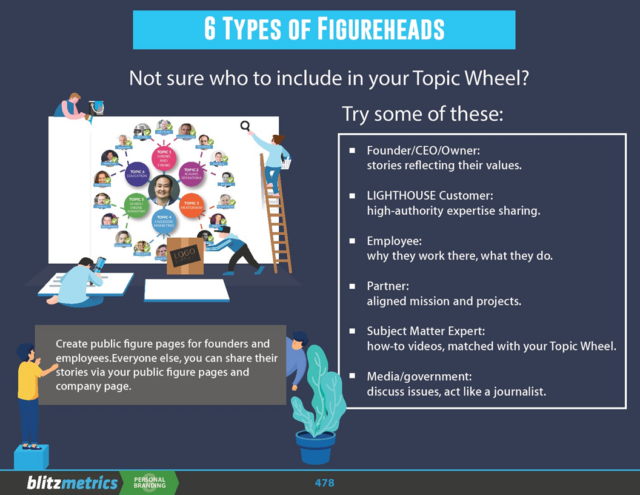 Figurehead In Charge 6 Types of Figureheads | BlitzMetrics