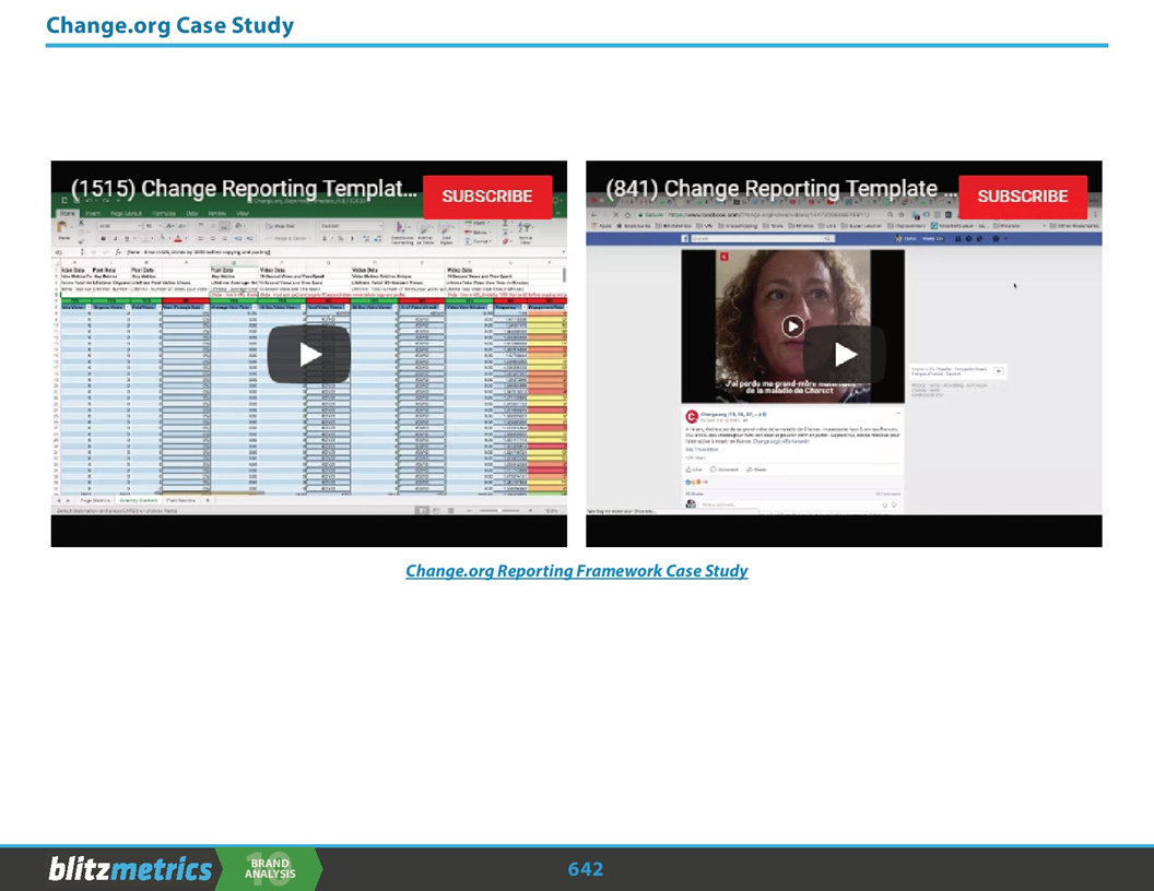Change.org Case Study | BlitzMetrics