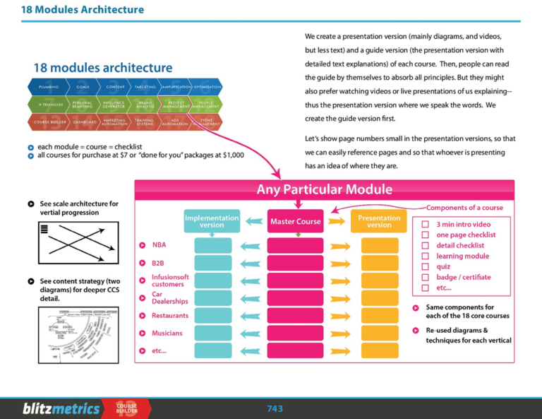 18 Modules Architecture | BlitzMetrics
