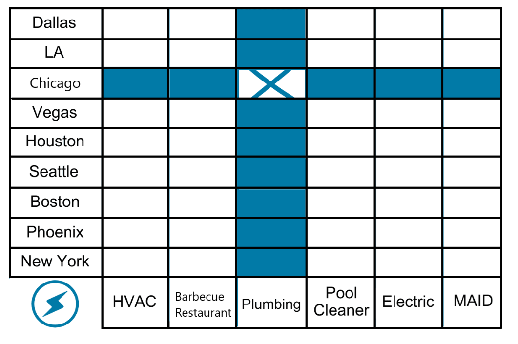 geo-grid