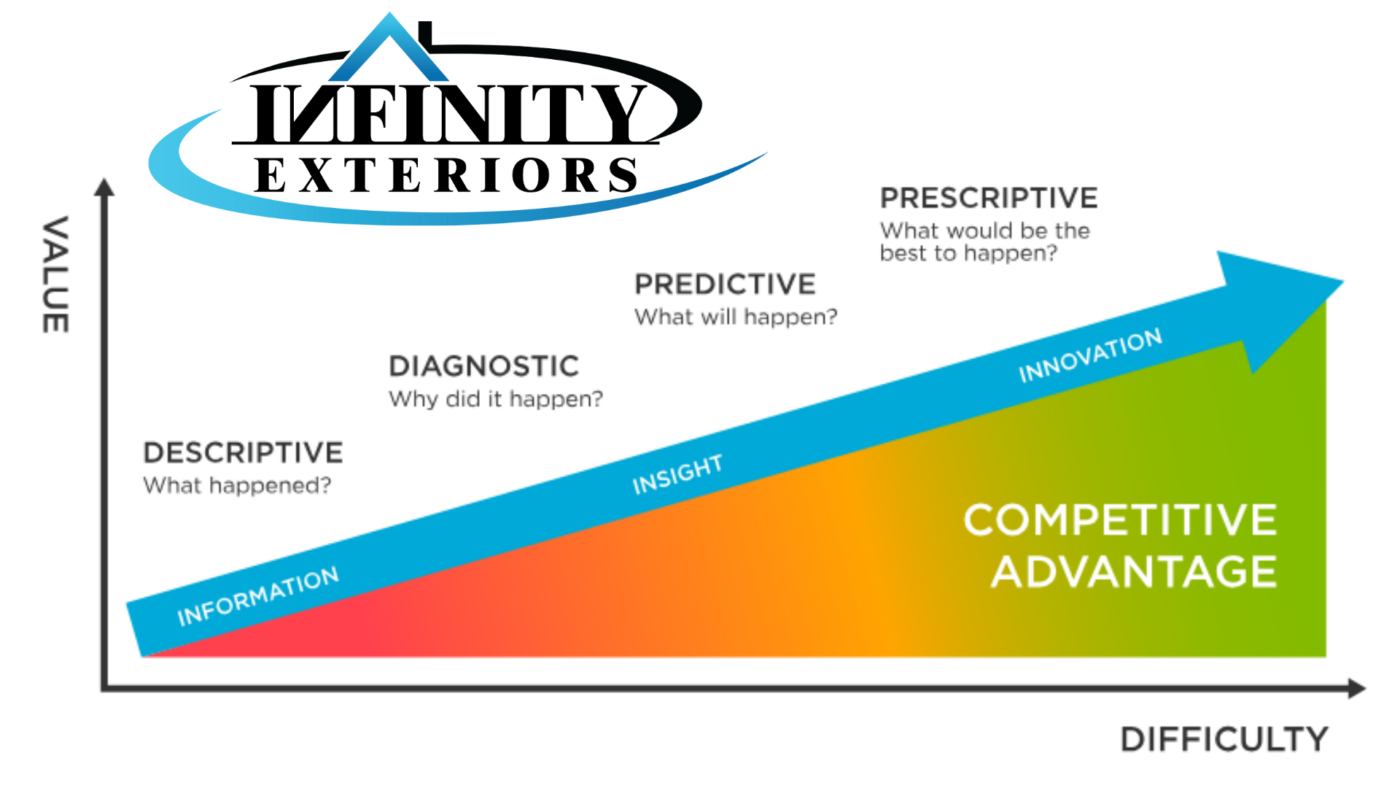 predictive analysis