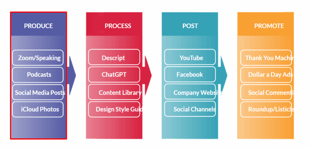 Hooray You Can Film On Site Yourself DIY Edition 8