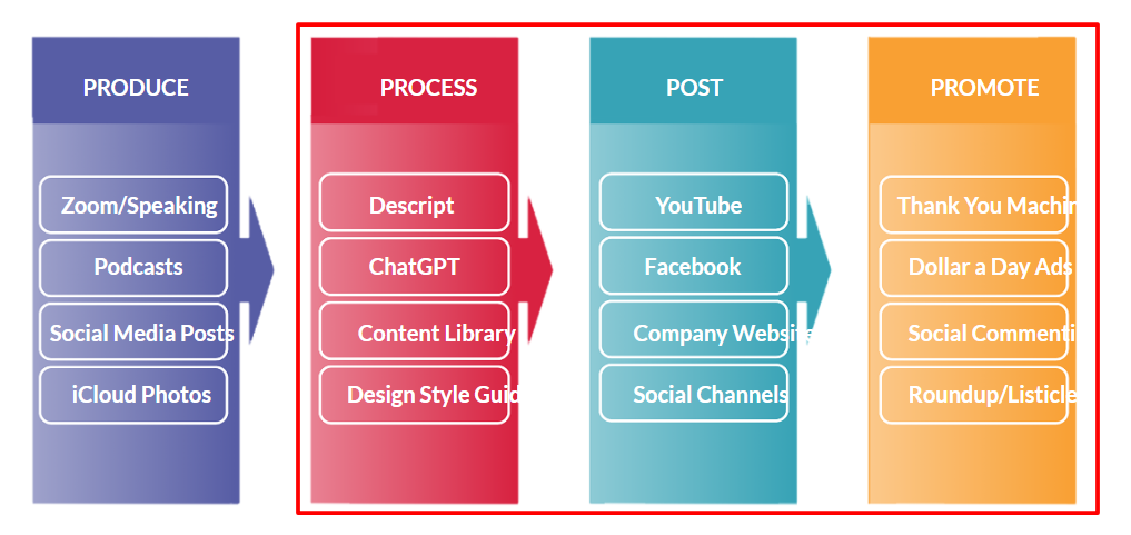 Hooray You Can Film On Site Yourself DIY Edition 9