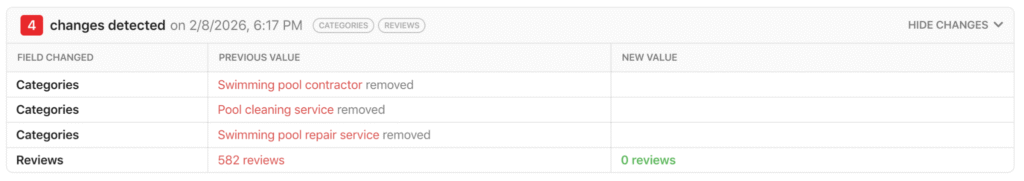 Local Falcon alert showing multiple categories removed from Master Touch Outdoor Living
