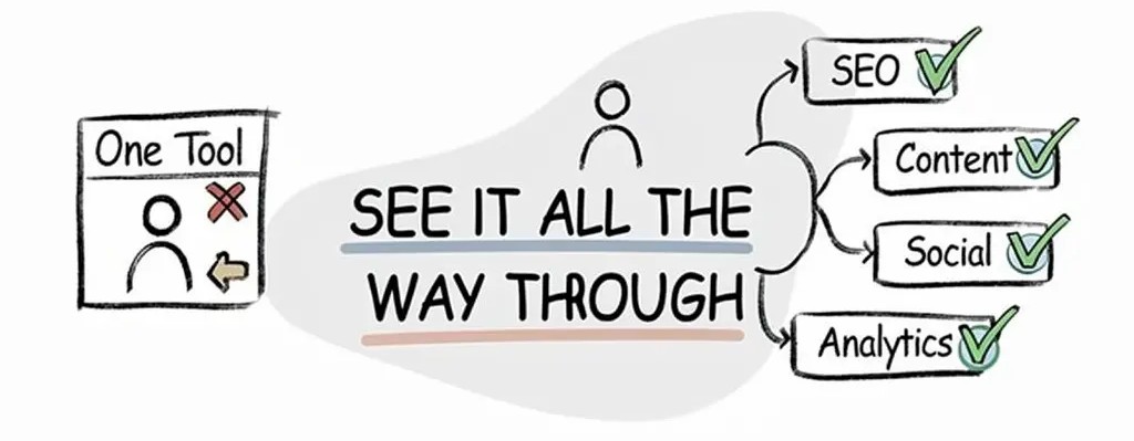 The SEO Tree Framework: How Every Piece of Content Should Connect 12 4 5