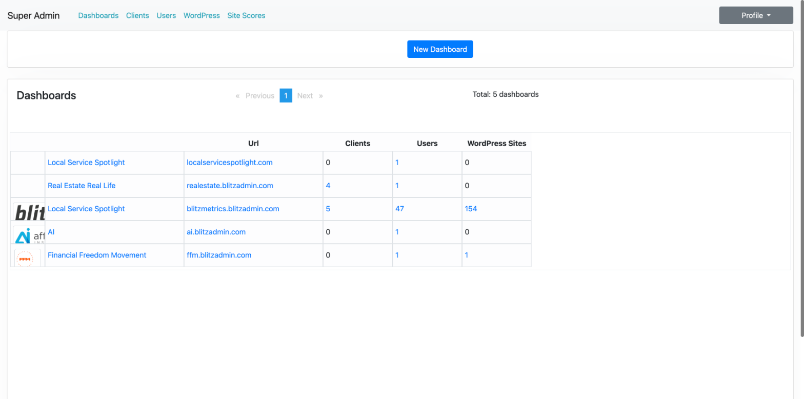 BlitzAdmin Dashboards overview showing the five dashboards including Local Service Spotlight with 154 WordPress sites