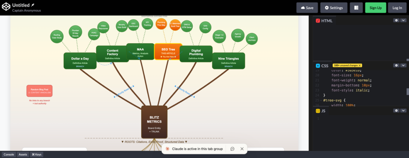 BlitzMetrics SEO Tree visualization showing trunk (brand entity), branches (definitive articles for Dollar a Day, Content Factory, MAA, SEO Tree, Digital Plumbing, Nine Triangles), leaves (case studies and client stories), and roots (citations, Wikidata, Google Knowledge Panel, NAP citations, Schema markup, social profiles) with E-E-A-T mapping