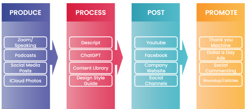 The SEO Tree Framework: How Every Piece of Content Should Connect 8 image 304