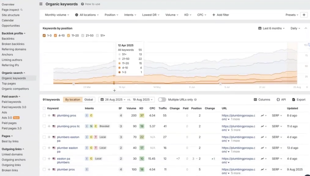 The SEO Tree Framework: How Every Piece of Content Should Connect 22 image 324