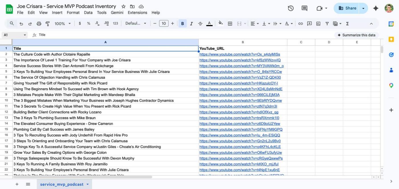 How We Inventoried 177 Podcast Episodes for Joe Crisara 7 Screenshot of Joe Crisara Service MVP Podcast inventory spreadsheet showing 177 episodes with titles and YouTube URLs in Google Sheets