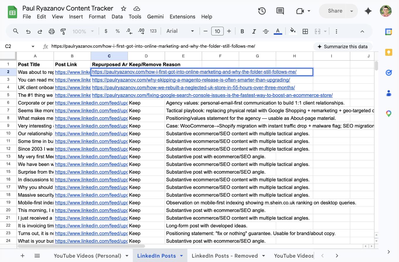 Paul Ryazanov Content Tracker Google Sheet LinkedIn Posts tab with the AI agent's Keep decisions and new article URLs in column C