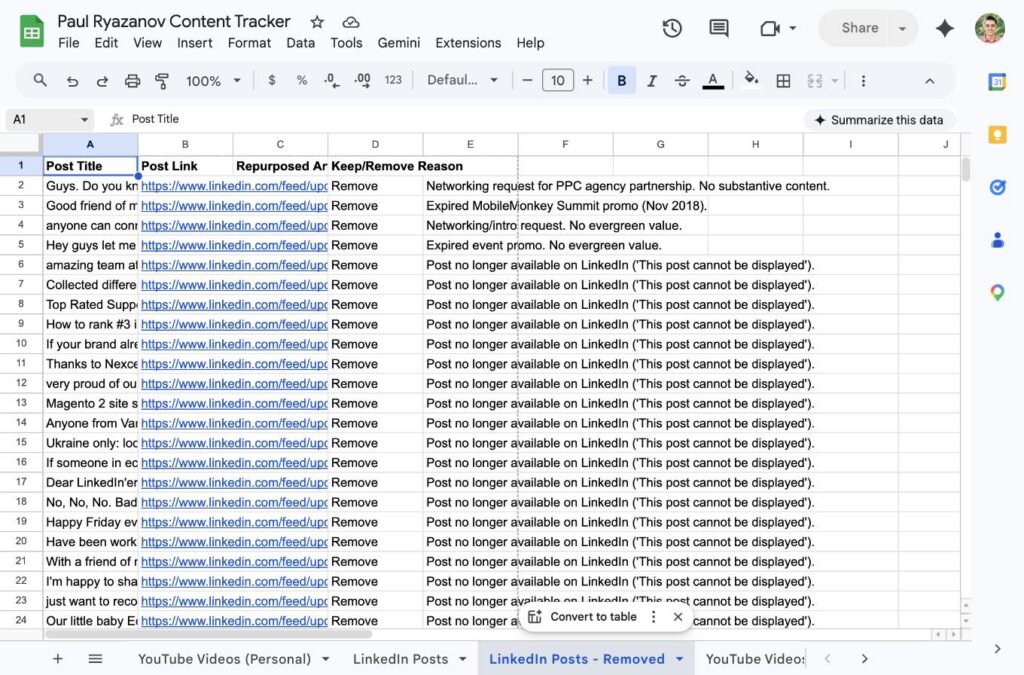 LinkedIn Posts Removed tab showing 18 consecutive rows where the original LinkedIn post is no longer available - the agent caught 69 dead URLs out of 434 inventoried posts