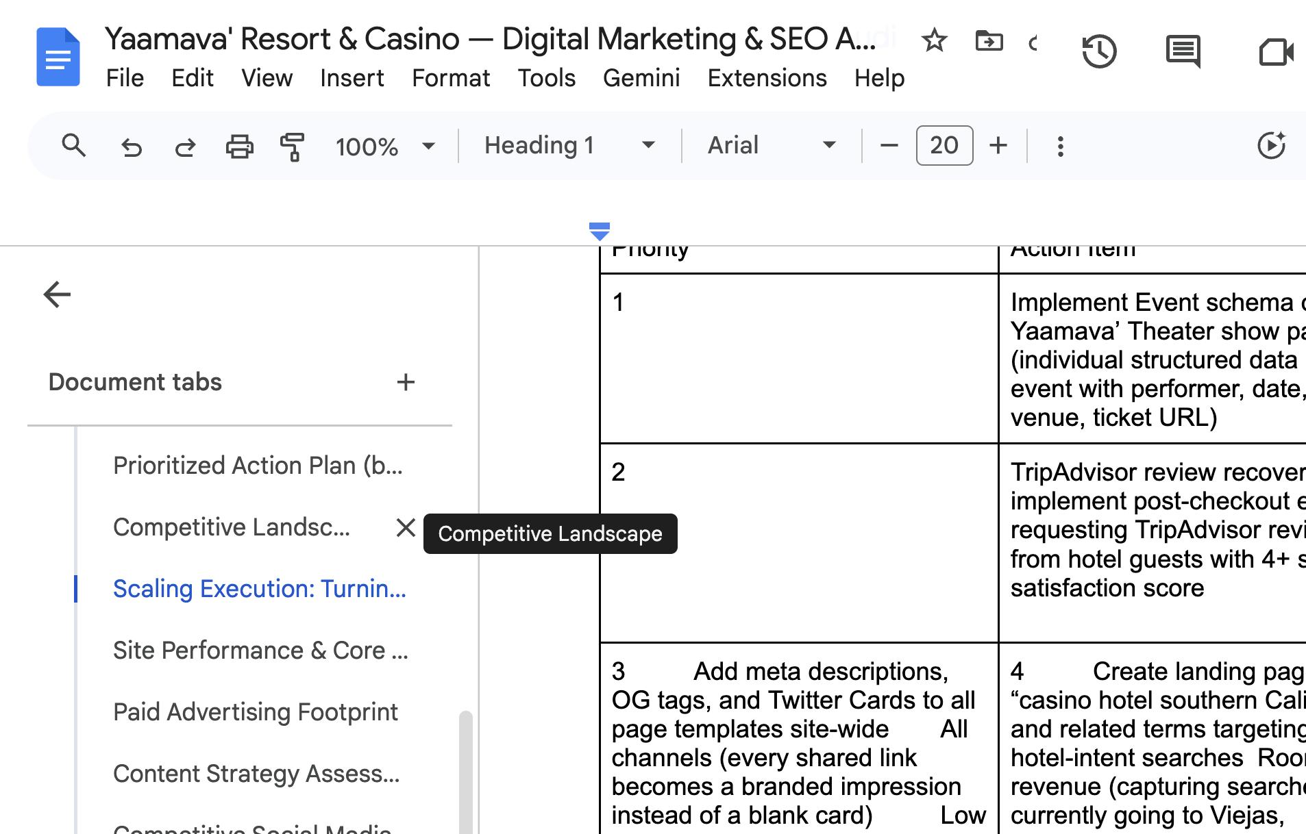 Screenshot of the prioritized action plan table from the Yaamava audit showing 8 items ranked by ROI impact