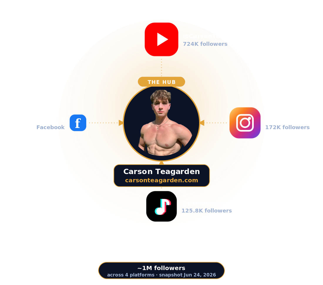 hub wheel carson face