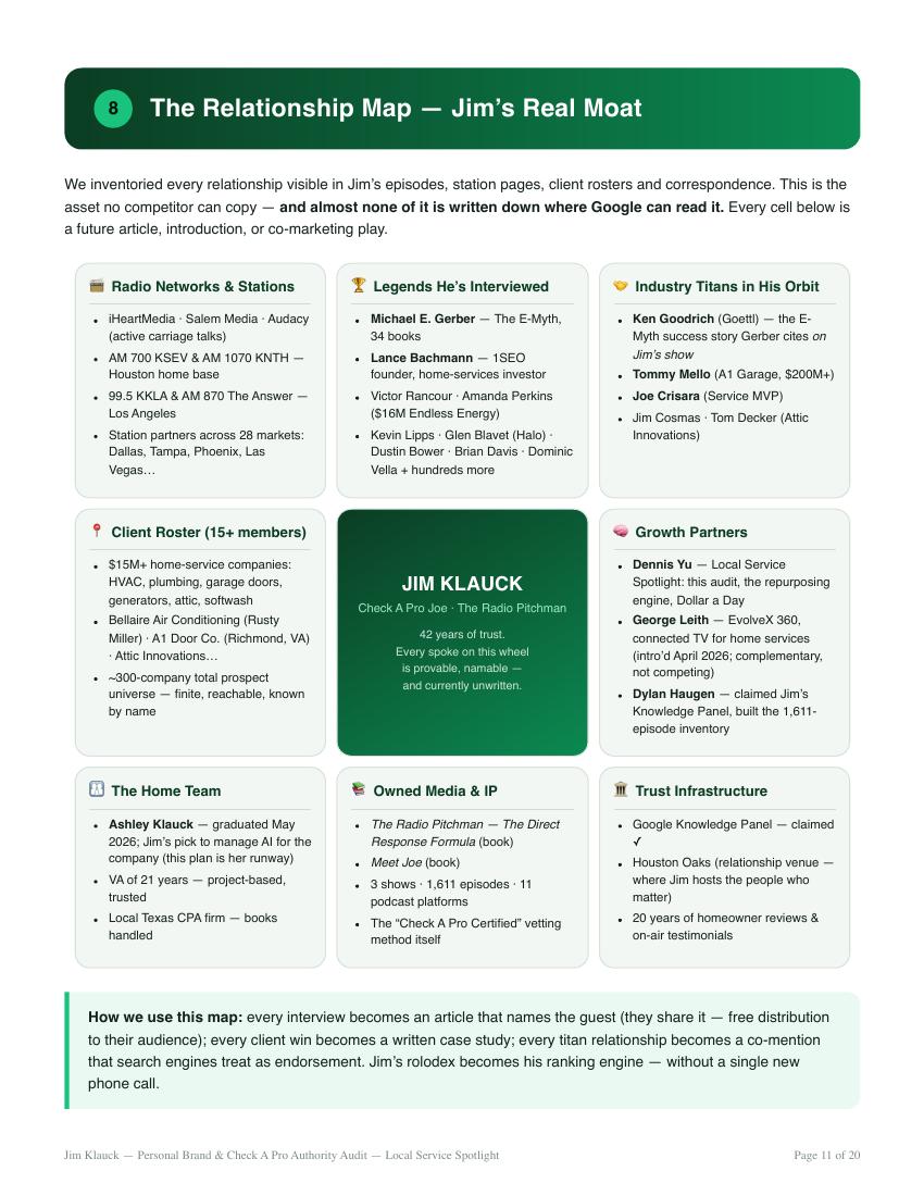 Relationship map from the Jim Klauck brand audit