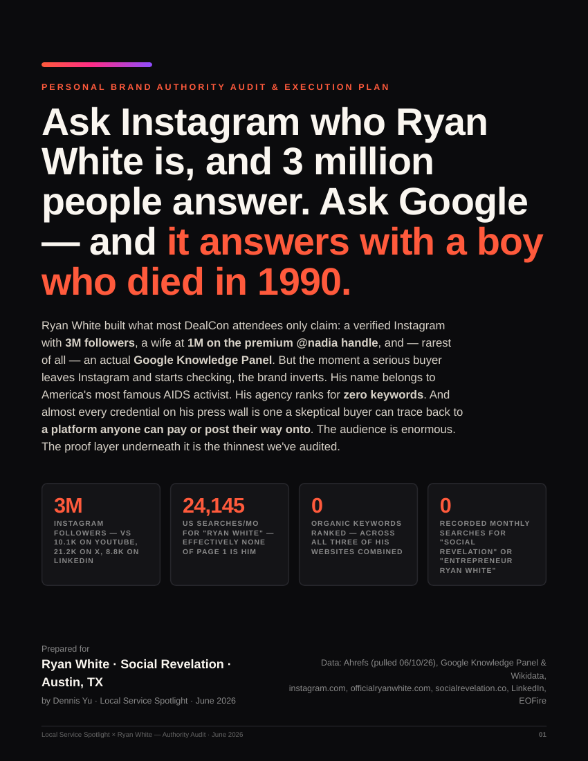 ryan white audit cover