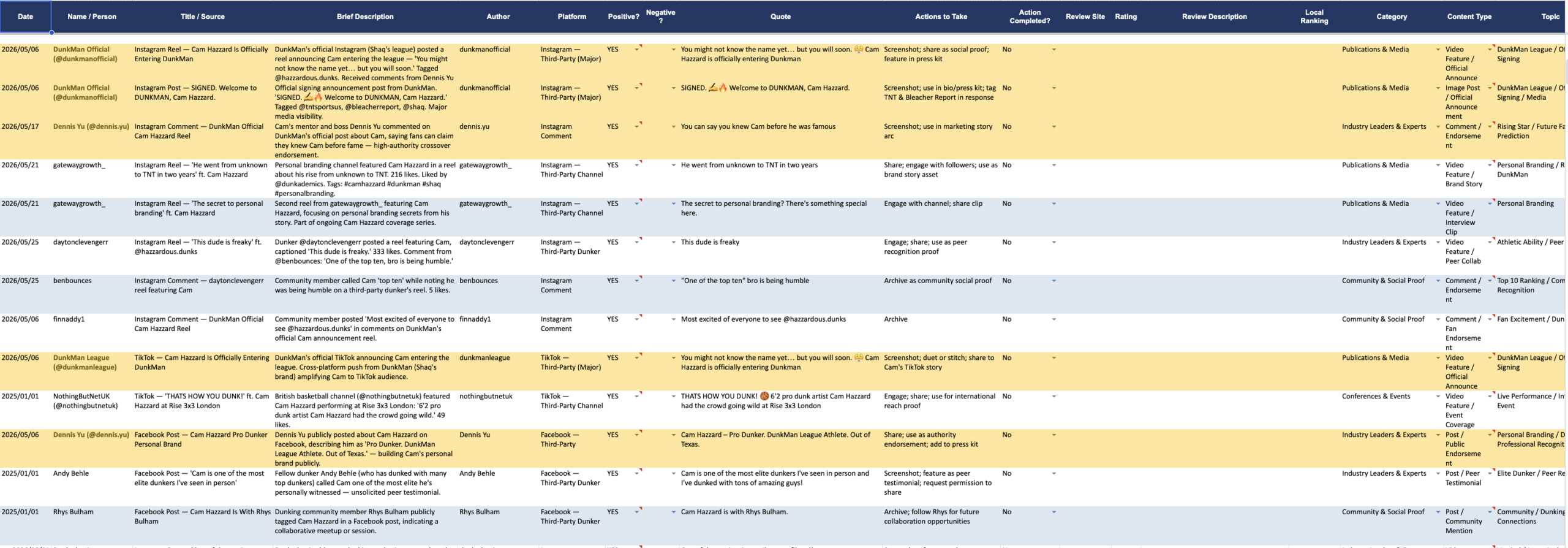 Positive Mentions tracker spreadsheet