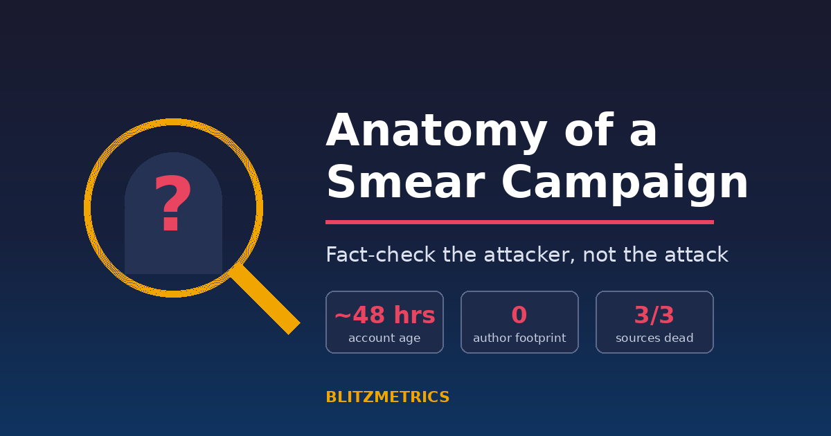 Anatomy of a Smear Campaign — magnifying glass over an anonymous mask, with the case-study stats