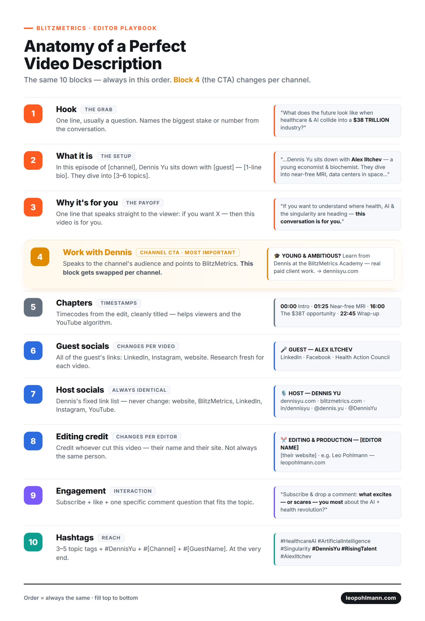 Anatomy of a perfect video description — the 10 blocks with purpose and example