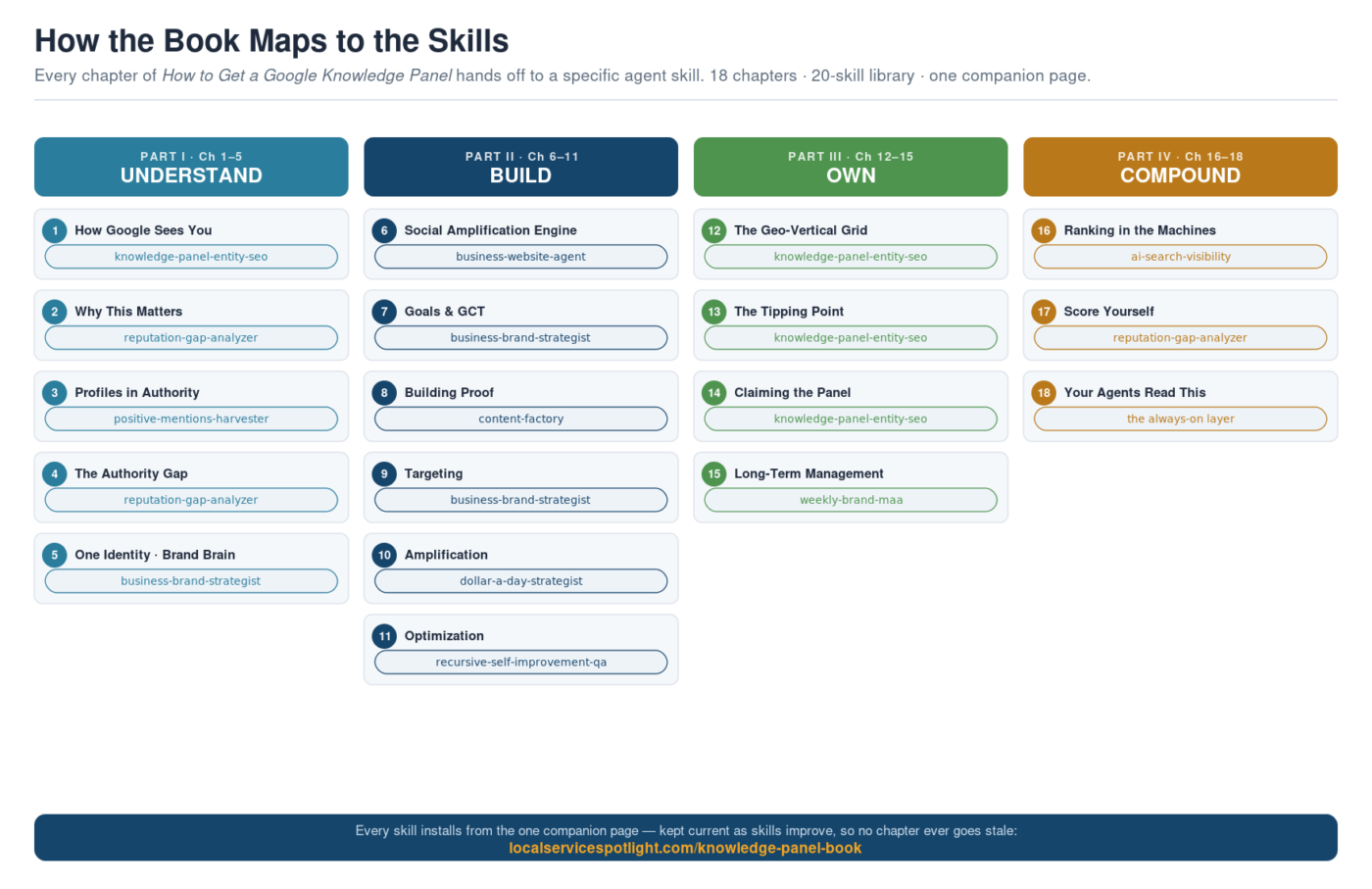 book skill map