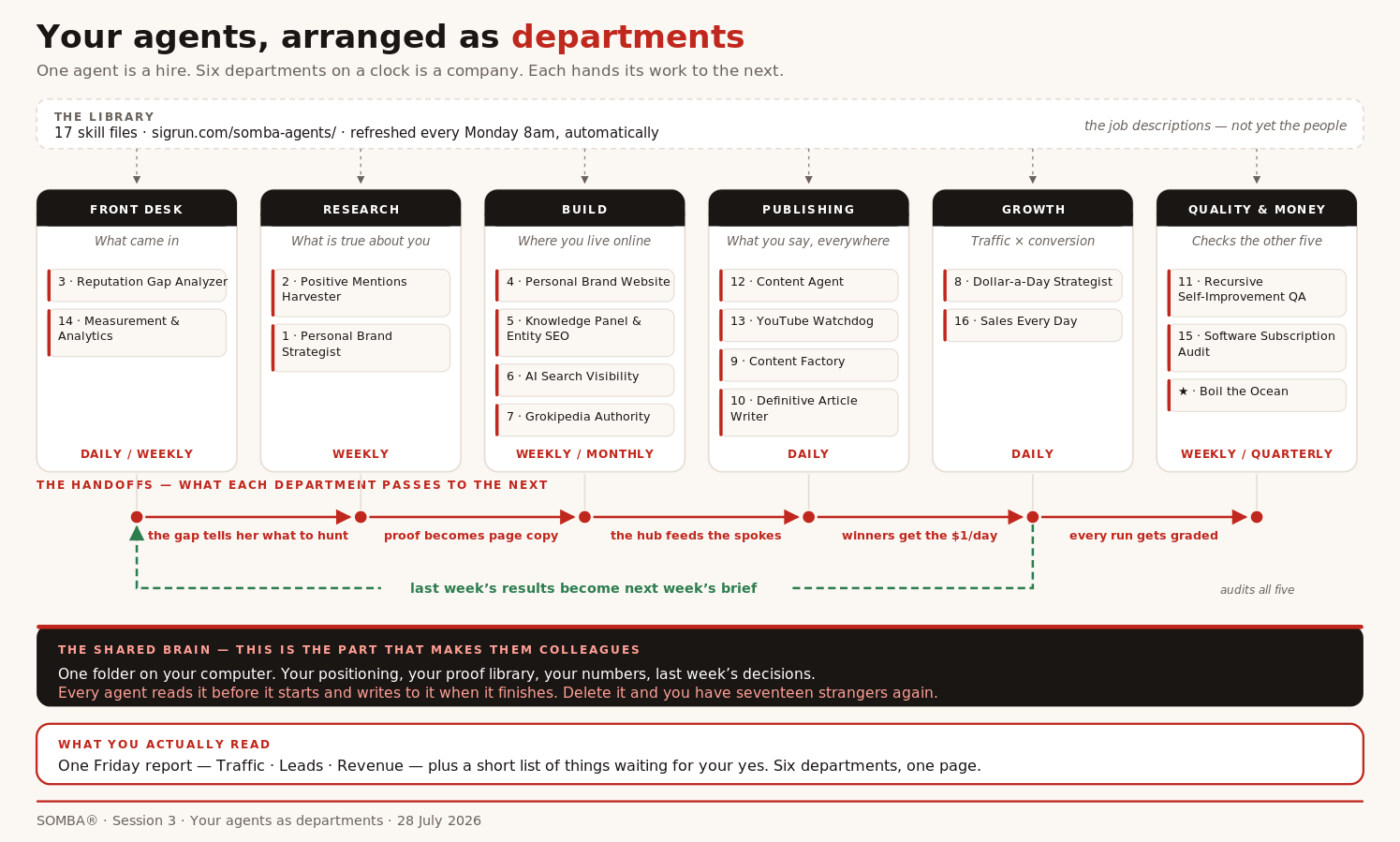 departments