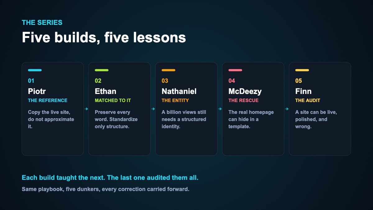 How We Built Finn Addy's Personal Brand Site With a Claude Agent 4 The five-build series: Piotr the reference, Ethan the matched build, Nathaniel the entity build, McDeezy the hidden template, and Finn the audit.